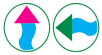 Zwei Pfeile - Der Erste zeigt die Hauptroute an und der Zweite die Verbindungswege