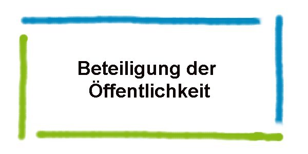 Beteiligung der Öffentlichkeit