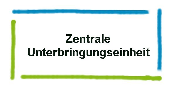 Zentrale Unterbringungseinrichtung